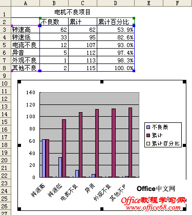 在excel2003中使用排列图1 在excel2003中使用排列图1