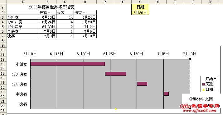 excel2003ͼӴֱ4