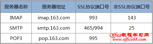 163免费邮客户端设置的POP3、SMTP、IMAP地址