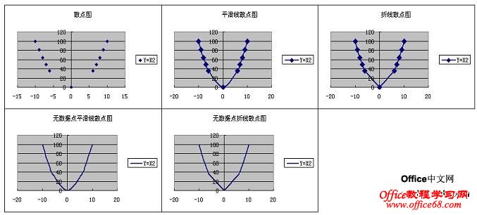 excel2003׼ͼ——XYɢͼ