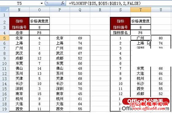 Vlookup函数来按指标得分名次顺序自动排列
