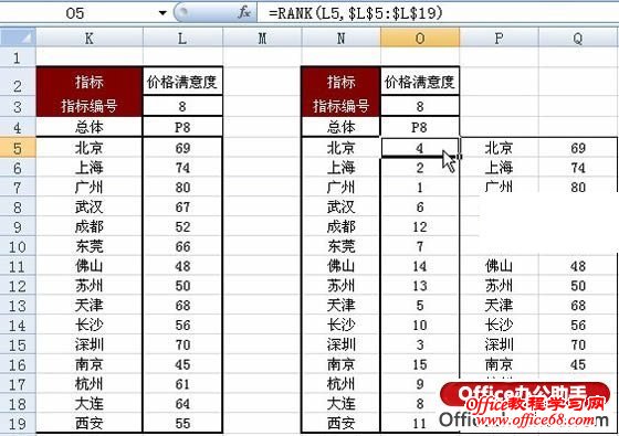 指标序列进行排序