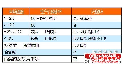 νPPT 2007/2010ĵֽܵصһ