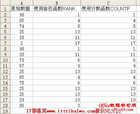 excel 排名函数公式讲解