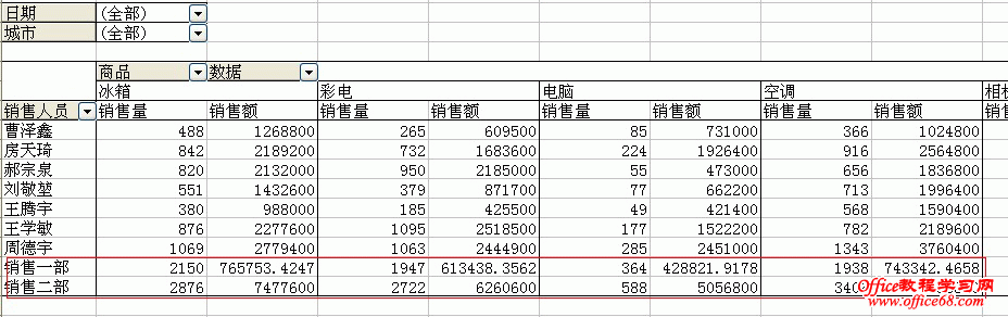 Excel数据透视表系列教程二十一
