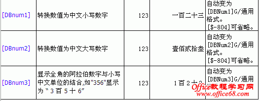 excel单元格格式4