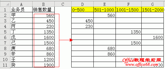 excel 数据区间统计