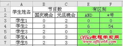 excel 逻辑函数2