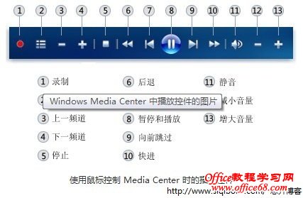 直播和录制电视控制面板