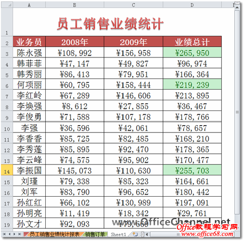 如何快速标注Excel中数据表中的前三名3