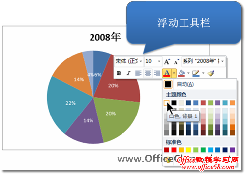Excel2010如何快速创建丰富的数据图表3