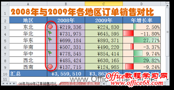 Excel2010如何利用图标集灵活的标注数据3