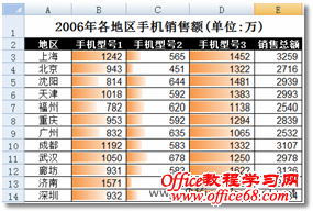 Excel2007如何利用数据条和图标集展示数据3