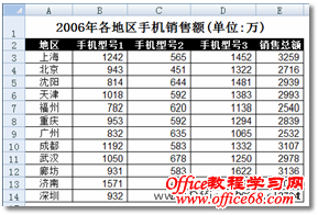Excel2007如何利用数据条和图标集展示数据1