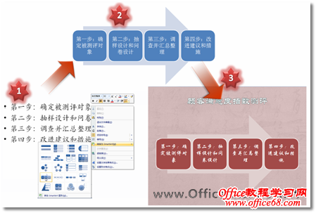 与主题相一致的SmartArt图形