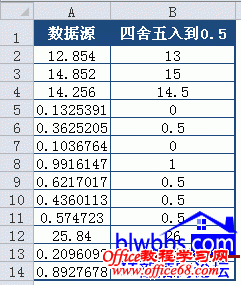 excel四舍五入函数