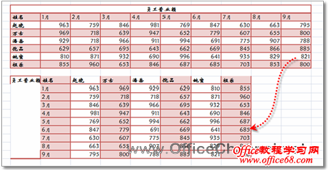 Excel中转置前后的表格对比