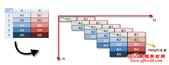 #微函数系列#之OFFSET函数 #微函数系列#之OFFSET函数