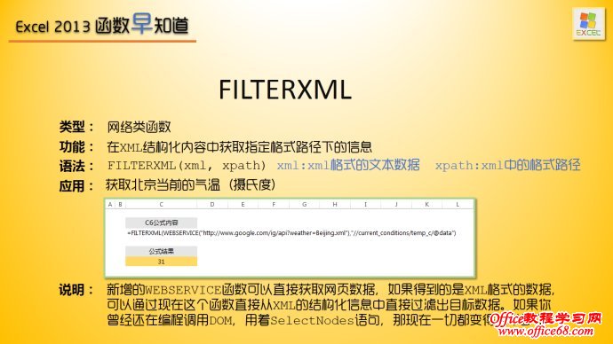 Excel 2013 函数早知道 Excel 2013 函数早知道