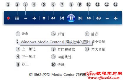 收看电视控制界面