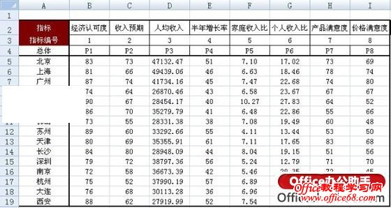 Vlookup函数实现Excel表格自动排序