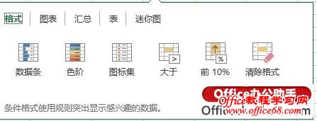 实例图解Excel 2013推荐数据透视表的功能和使用