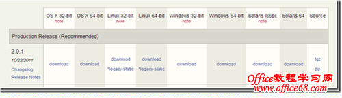 MongoDB在Windows2003上安装配置及使用