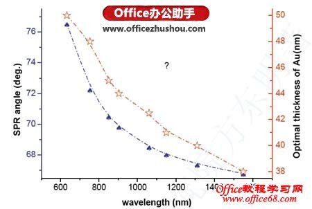 Word иƷŵOrigin Copy Page ʾ“?”