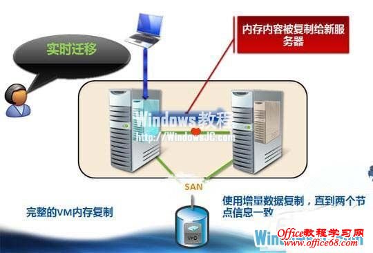 WinServer2008R2三步骤简化故障集群