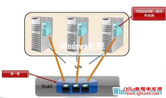 WinServer2008R2三步骤简化故障集群