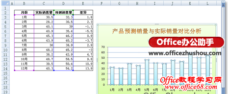 Excel图表中仅为中几个数据点添加误差线的方法-基本图表
