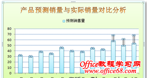 Excel图表中仅为中几个数据点添加误差线的方法-添加误差线