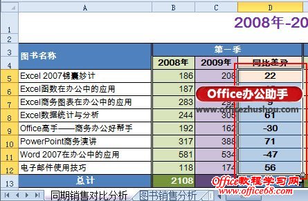 巧用正负“数据条”可视化展现销售数据的增减-选择需要使用“数据条”的数据区域