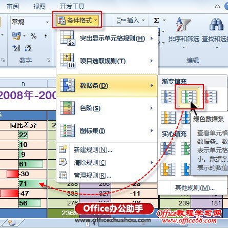 巧用正负“数据条”可视化展现销售数据的增减-实时预览具体效果