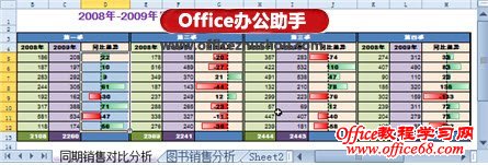 巧用正负“数据条”可视化展现销售数据的增减-形象、直观的正负数据条