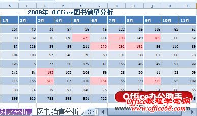 利用Excel 2010中“突出显示单元格规则”功能直观展示数据-突出显示符合条件的数据