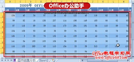 利用Excel 2010中“突出显示单元格规则”功能直观展示数据-选择需要进行分析的数据区域