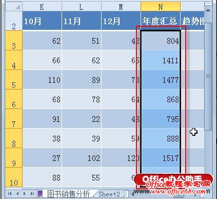 利用Excel 2010中“条件格式”快速获取最大数据-选则年度汇总数据