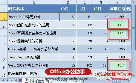 利用Excel 2010中“条件格式”快速获取最大数据-突出显示的前三名最大值