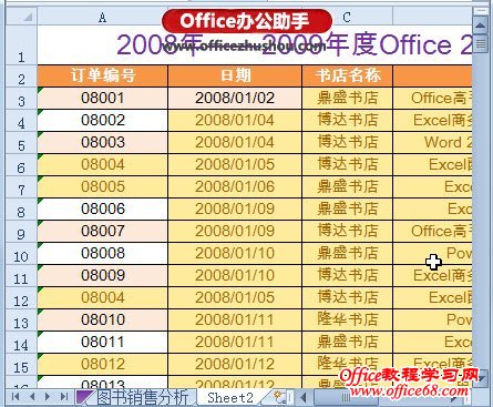 Excel 2010中标记和删除重复数据的方法-重复值已被标记出来