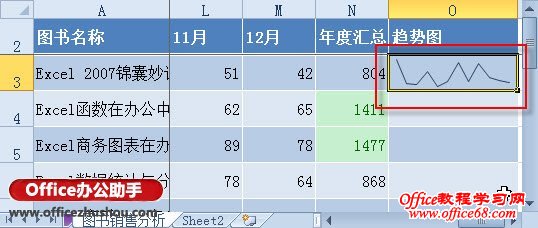 Excel 2010中快速插入迷你图的方法-创建成功的迷你图