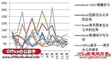 Excel 2010中快速插入迷你图的方法-错综交错的普通折线图