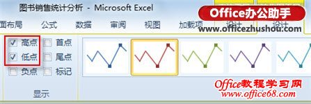 Excel 2010中使用迷你图工具对已经生成的迷你图进行美化的方法-设置高点和低点
