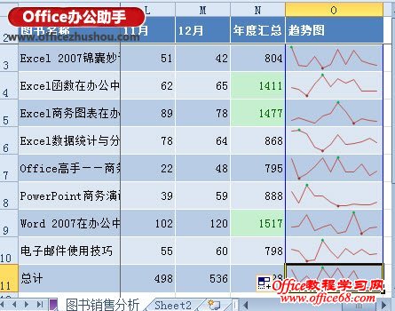 Excel 2010中使用迷你图工具对已经生成的迷你图进行美化的方法-一组迷你图
