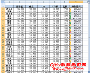 在Excel中仅为特殊数据添加图标的方法