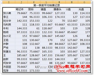 如何合并计算Excel不同工作表中的数据