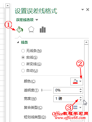 Excel 2013中用误差线绘制平均值横线