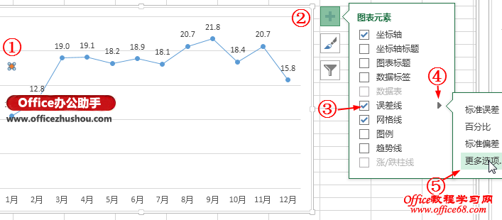 Excel 2013中用误差线绘制平均值横线