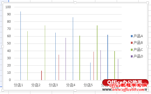 消除Excel 2013柱形图中系列间的“空值”的方法