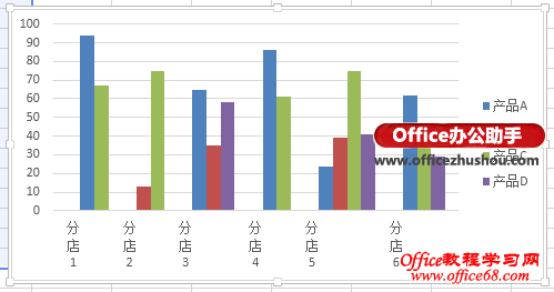 消除Excel 2013柱形图中系列间的“空值”的方法